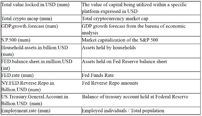 Liquid Crypto Data Due Diligence